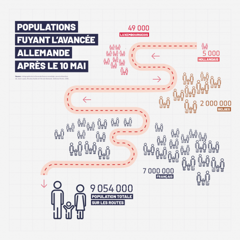 Populations fuyant l'avancée allemande après le 10 mai - Exposition "Une étrange défaite" en 2020 au CHRD